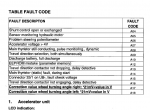 repair manual Clark CTM/CEM 10-20 with LT 200D-Control PDF Service Manual - 3