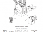 repair manual Clark Electric Stacker WSXD20 PDF Service Manual - 2