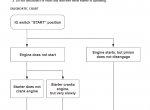 repair manual Hino Diesel Trucks 2001 FA, FB Workshop Manual PDF - 6