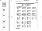 repair manual Hino Truck J08E-TV, TW Series Engine 2005 Workshop Manual PDF - 5