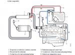 repair manual Scania Industrial and Marine Engines DC16 Set of Manuals PDF - 5