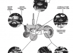 repair manual New Holland Ford Tractors 2000-7000 series Service Manual PDF - 1