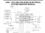 repair manual Paccar Multiplexed Electrical System Set of Service Manuals PDF - 5