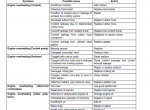 repair manual Hino Trucks 238-338 with J08E-VB/VC engine 2014 Set of PDF Manuals - 3