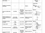 repair manual Hino Engine J08E-TV, J08E-TW 2010 Workshop Manual PDF - 5