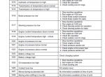 repair manual New Holland Wheel Loader W130C Tier 4 PDF Service Manuals - 5