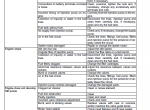 repair manual New Holland Combine CX7.80-CX8.90/CR7.90-CR10.90 PDF Manual - 2