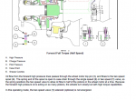 repair manual New Holland Combine CX7.80-CX8.90/CR7.90-CR10.90 PDF Manual - 4