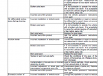 repair manual New Holland Service Manual for W50C / W60C / W70C/ W80C Stage IIIB Compact Wheel Loader - 3