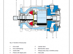 repair manual Bomag BW 213 DH-4 BVC Single Drum Roller Service Manual PDF - 5
