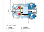 repair manual Bomag Single Drum Roller BW211/212/213 D/PD-40 Service Manual PDF - 5