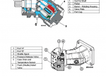 repair manual Case 30 Series Flagship Axial Flow Combine Service Training Manual PDF - 4