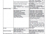 repair manual Case Combines 7120, 8120, 9120 Axial-Flow PDF Set of Manuals - 2