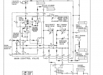 repair manual Case RS561 Auto-Cycle Round Baler Set of Manuals PDF - 5