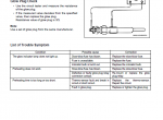 repair manual Isuzu Industrial Diesel Engine AU-4LE2, BV-4LE2 for JCB Workshop Manual PDF - 6