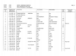 spare parts catalog Terex HML 31 Mobile Excavator Parts Catalog PDF - 3