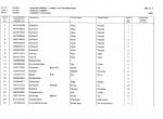 spare parts catalog Terex HML 51S Mobile Excavator Parts Catalog PDF - 4