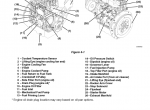 repair manual Yanmar TNM Series 3TNM68, 3TNM72 Industrial Engines for JCB Service Manual PDF - 3