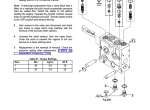 repair manual JCB Loadalls LK1 Personnel Platform Supplement Service Manual PDF - 4