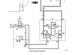 repair manual JCB Teletruks 506-36, 507-42, 509-42, 510-56, 512-56 Service Manual PDF - 5