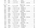 spare parts catalog Hitachi Excavator EX120-2 Equipment Components Parts Catalog PDF - 1