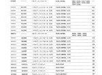 spare parts catalog Hitachi Excavator EX120-2 Equipment Components Parts Catalog PDF - 2