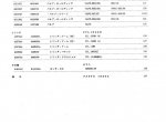 spare parts catalog Hitachi Excavator EX120-2 Equipment Components Parts Catalog PDF - 3