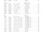 spare parts catalog Hitachi Excavator EX120-3 Equipment Components Parts Catalog PDF - 1