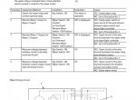 repair manual Hitachi Hybrid Excavators ZH210-6, ZH210LC-6 Troubleshooting Technical Manual PDF - 5