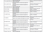 repair manual Kobelco Crawler Excavator SK295-8 Tier 3 PDF Shop Manual - 8