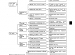 repair manual Kobelco Excavator SK100V, SK120V/LC V ACERA PDF Manual - 5