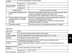 repair manual Kobelco SK210-9 Hydraulic Excavator PDF Shop Manuals - 7