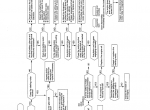 repair manual Kobelco SK50SR-3 Hydraulic Excavator Service Manual PDF - 6
