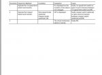 repair manual Hitachi Wheel Loader ZW140-5B, ZW140PL-5B Troubleshooting Technical Manual PDF - 3