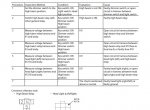 repair manual Hitachi Wheel Loader ZW150-5B, ZW150PL-5B Troubleshooting Technical Manual PDF - 4