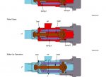 repair manual Hitachi Wheel Loader ZW180 Operational Principle Technical Manual PDF - 3