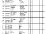 spare parts catalog Hitachi Wheel Loader ZW220 Parts Catalog PDF - 4