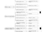 repair manual Kobelco LK400 Wheel Loader PDF Service Manual - 4