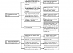 repair manual Kobelco LK500 Wheel Loader PDF Service Manual - 6