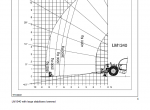 repair manual New Holland LM1340, LM1440, LM1740 Telehandlers Manual PDF - 1