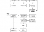 repair manual New Holland LM1340, LM1440, LM1740 Telehandlers Manual PDF - 6