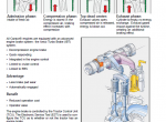repair manual New Holland T8.320/350/380/410/435 SmartTrax (CVT) Service Manual PDF - 2