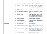 repair manual New Holland Tractors TD5010/20/30/40/50 PDF Service Manual - 1