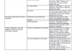 repair manual New Holland Telescopic Handler LM6.32-LM9.35 Tier 4 PDF Manual - 6