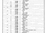 spare parts catalog Caterpillar 966H Wheel Loader Parts Manual PDF - 6