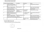 repair manual Hitachi Hydraulic Excavator ZX17U-5A, ZX19U-5A Technical Manual PDF - 4