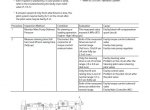 repair manual Hitachi Wheel Loader ZW310-5B, ZW330-5B Troubleshooting Technical Manual PDF - 4
