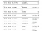 spare parts catalog Hitachi Wheel Loader ZW310, ZW310-A Equipment Components Parts Catalog PDF - 1