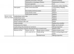 repair manual Hitachi Wheel Loader ZW550-5B Troubleshooting Technical Manual PDF - 4