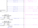 repair manual New Holland W130D and W170D Stage IV Loaders PDF Manuals - 7